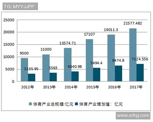体育组织在全球化时代的转型与发展路径探索及其对体育产业的深远影响