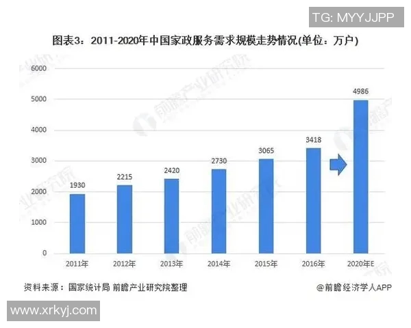 家政服务行业创新发展趋势与市场需求分析探讨